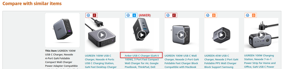 FakeSpot rating several of UGREEN&rsquo;s chargers as D or below.