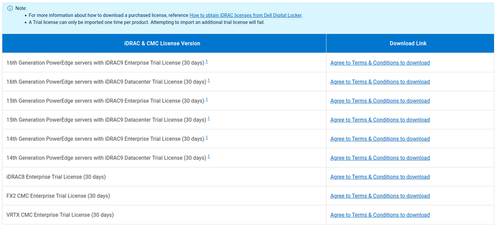 Dell’s offering of trial licenses